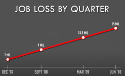 JobLossByQuarter1.png JobLossByQuarter1.png