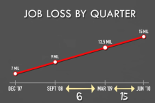 JobLossByQuarter2.png JobLossByQuarter2.png