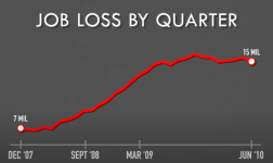 JobLossByQuarter3.png JobLossByQuarter3.png