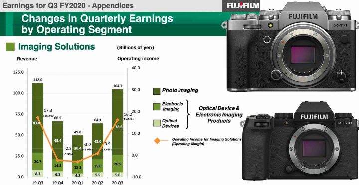Fujifilm-Fiscal-Report-Q3-720x371.jpg